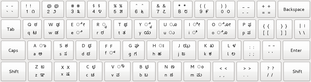 Kannada Nudi Fonts Download For Mac
